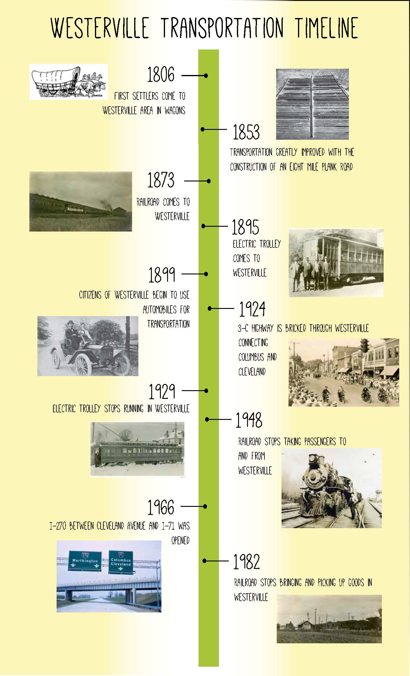 This is a timeline of transportation in Westerville, from 1806 to 1982.
