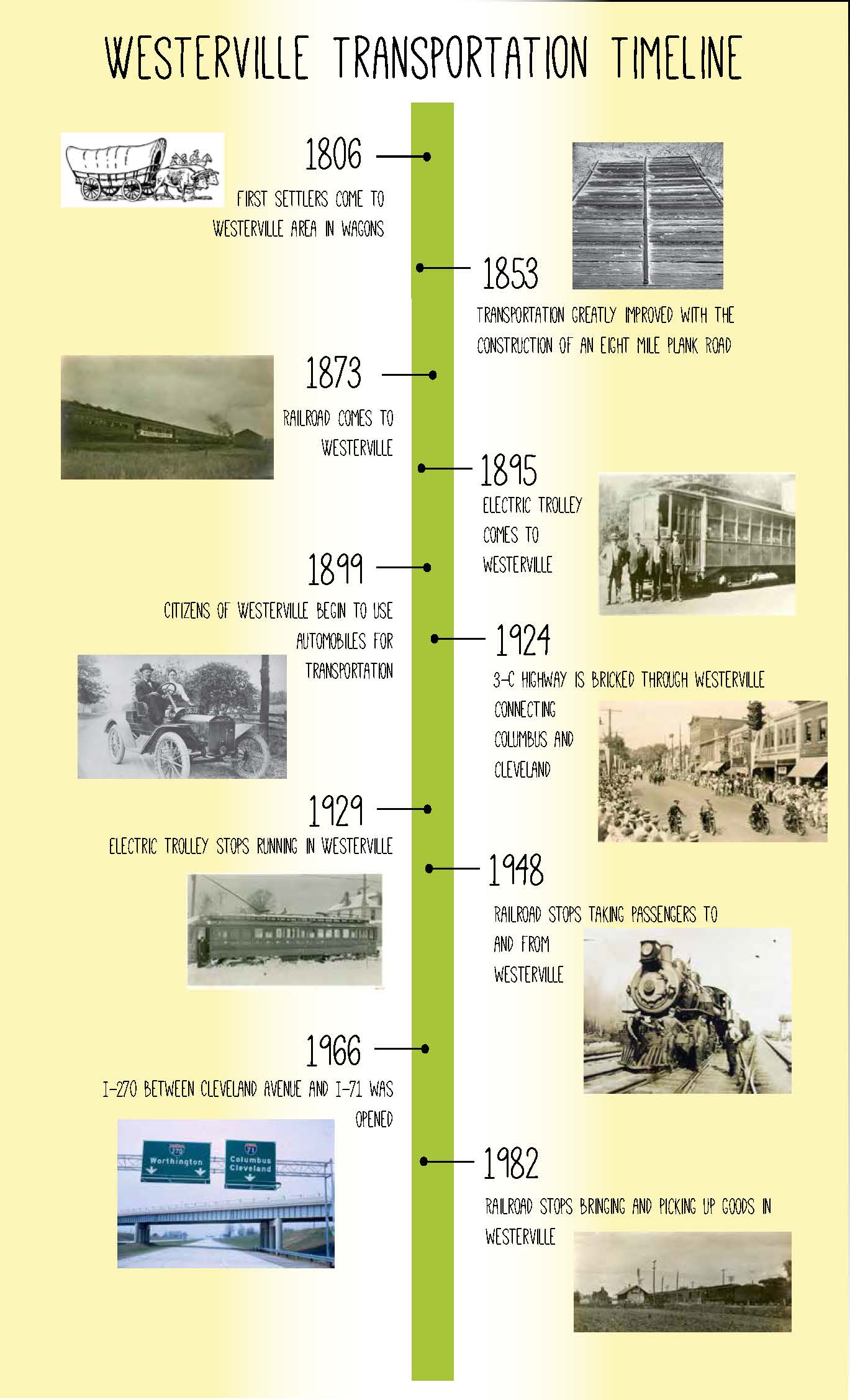 Railroad Timeline - Important Moments in Railroad History